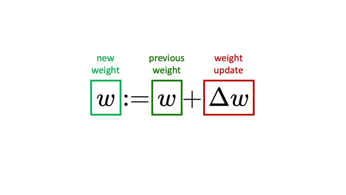 Momentum formula - iterative optimization