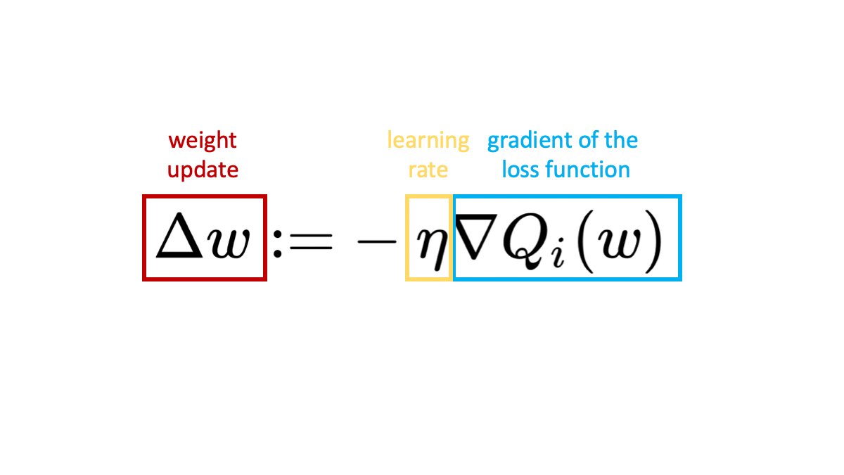 Momentum formula - gradient descent update