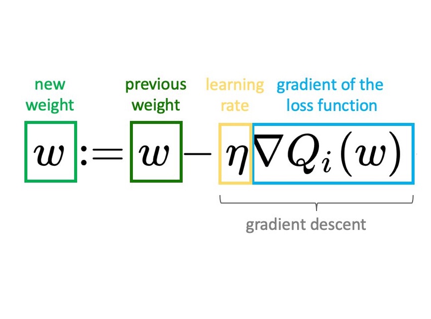 Gradeint Descent formula - annotated