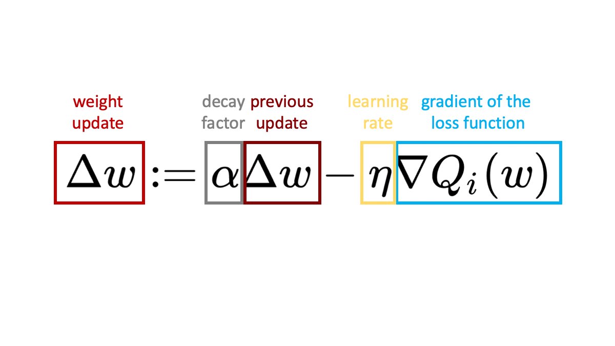 momentum formula