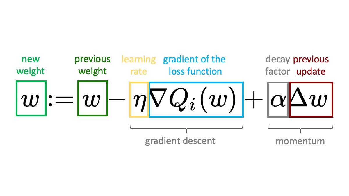 Momentum formula - annotated