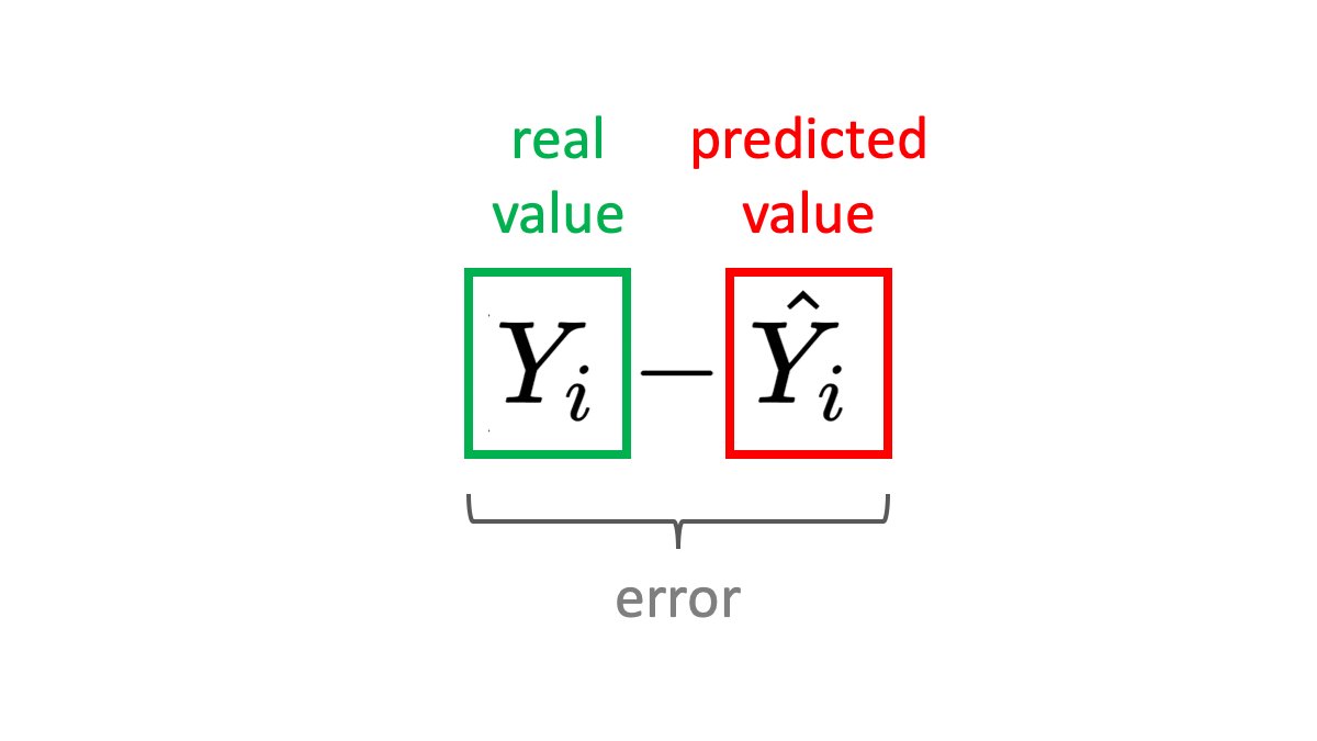 Mean Squared Error formula - error