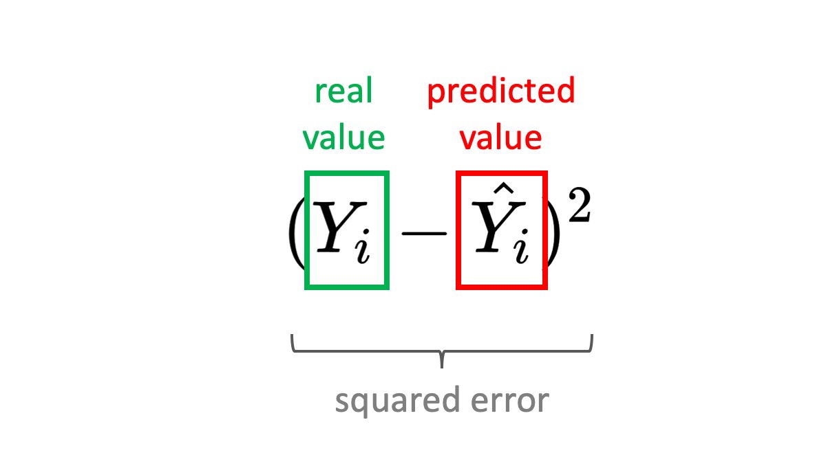 Mean Squared Error formula - squared error