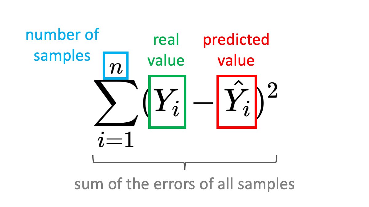 suboptimal-mean-squared-error-mse